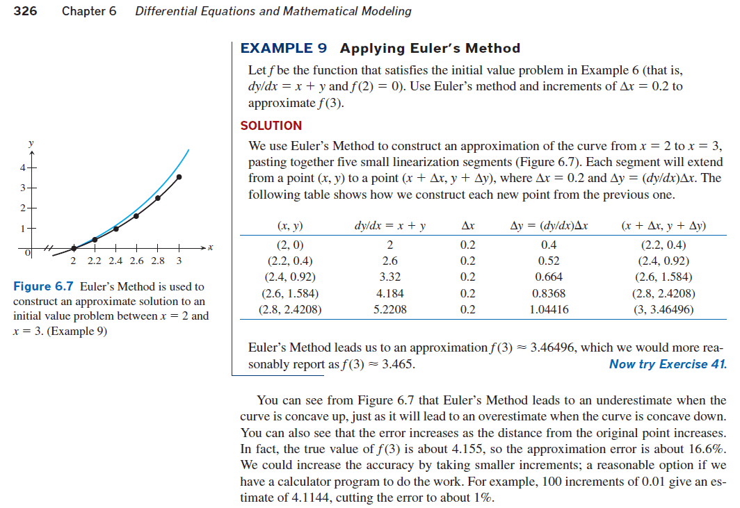 Euler's Method on differential equation Mathematics Stack Exchange