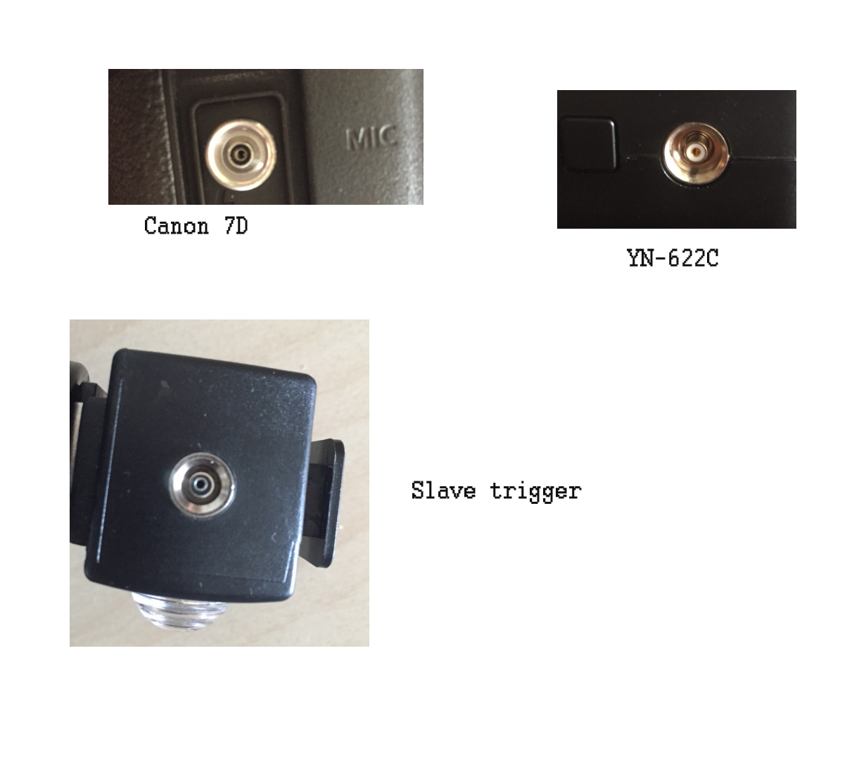 canon What are the different PC sync ports?