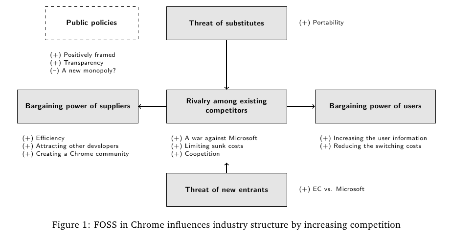 How can I edit this tikz example to do what I want? (Porter Model