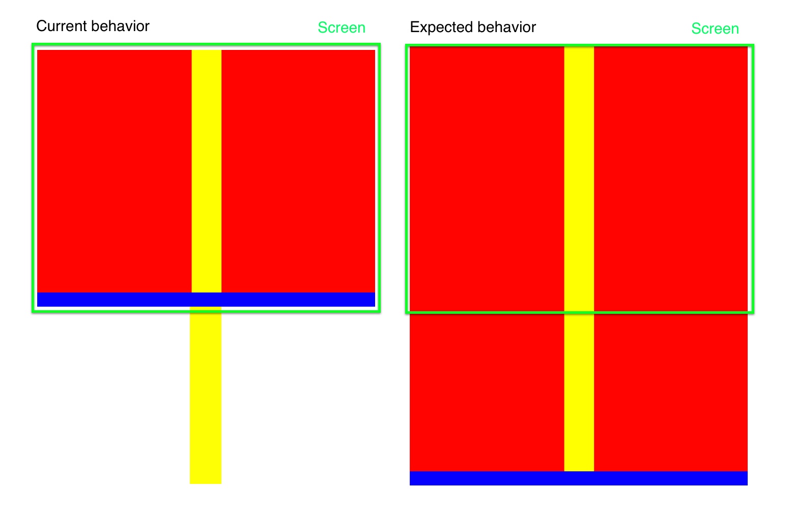 varhany grófstva skončiť flex resize image to fit container pokles