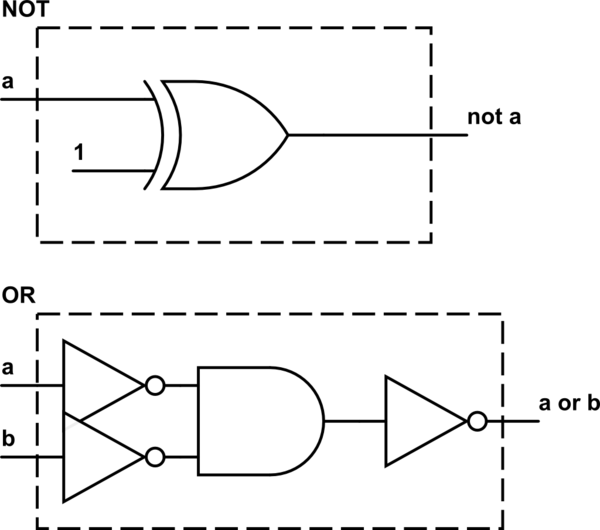 boolean algebra Minimal functionally complete operator sets with XOR Electrical Engineering