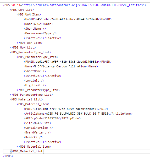 core XML Body is null/default when sending to a web API
