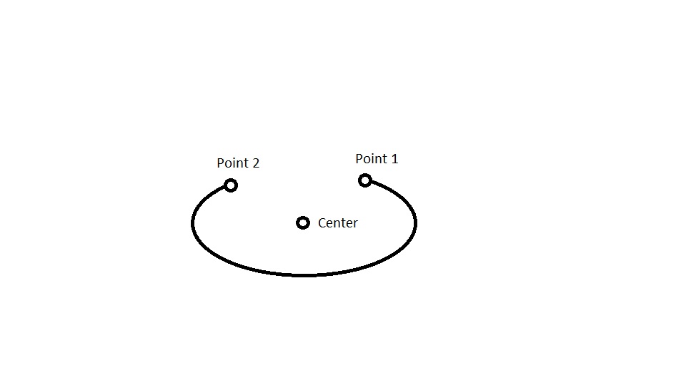 geometry How to draw a chord of ellipse with specific center point