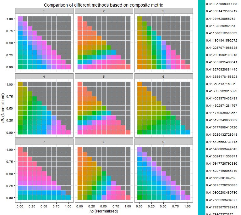 r How to change the color legend in fine granularity using ggplot2 Stack Overflow