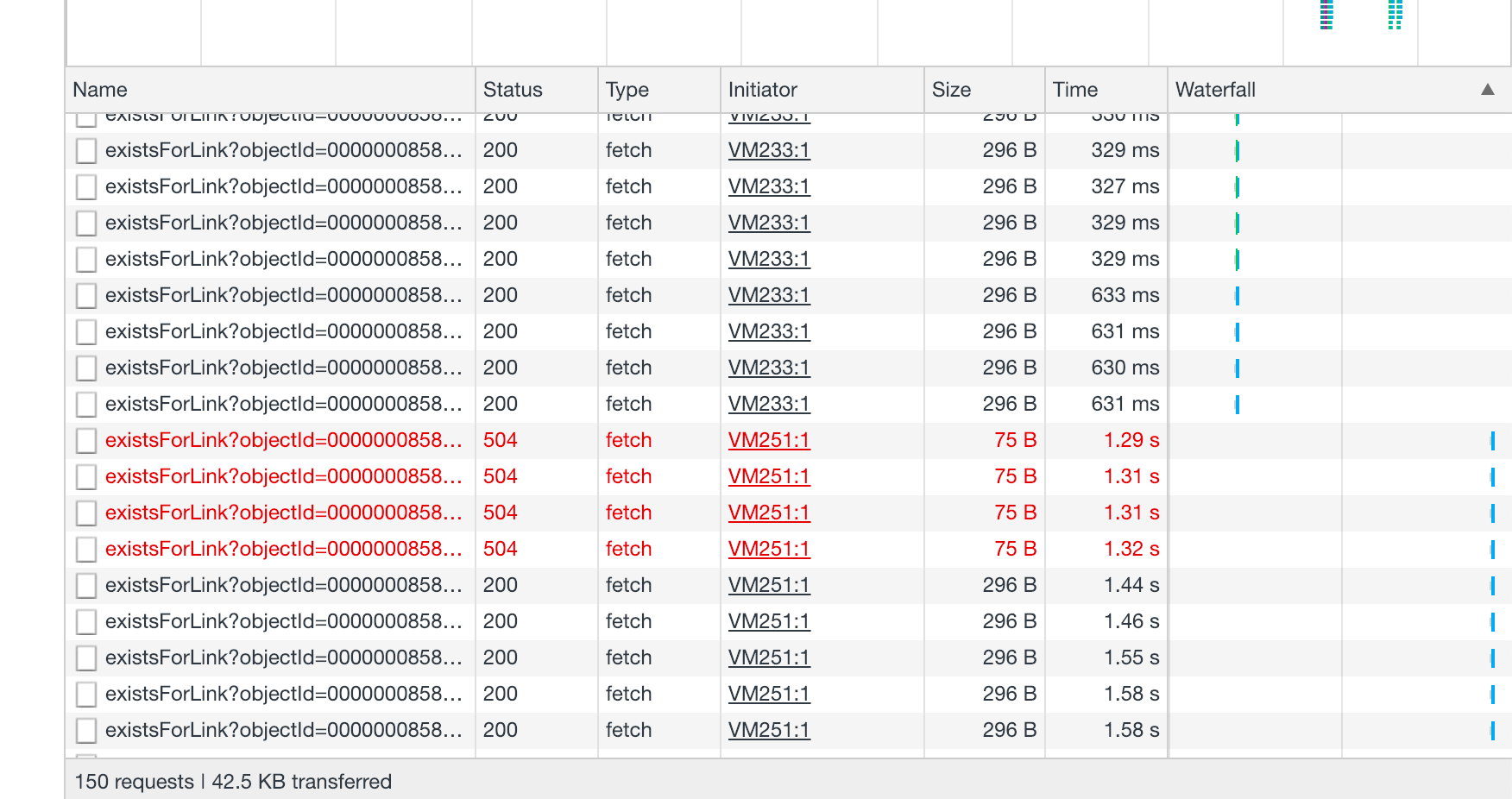 node.js AWS Gateway Timeout under threshold seconds Stack Overflow