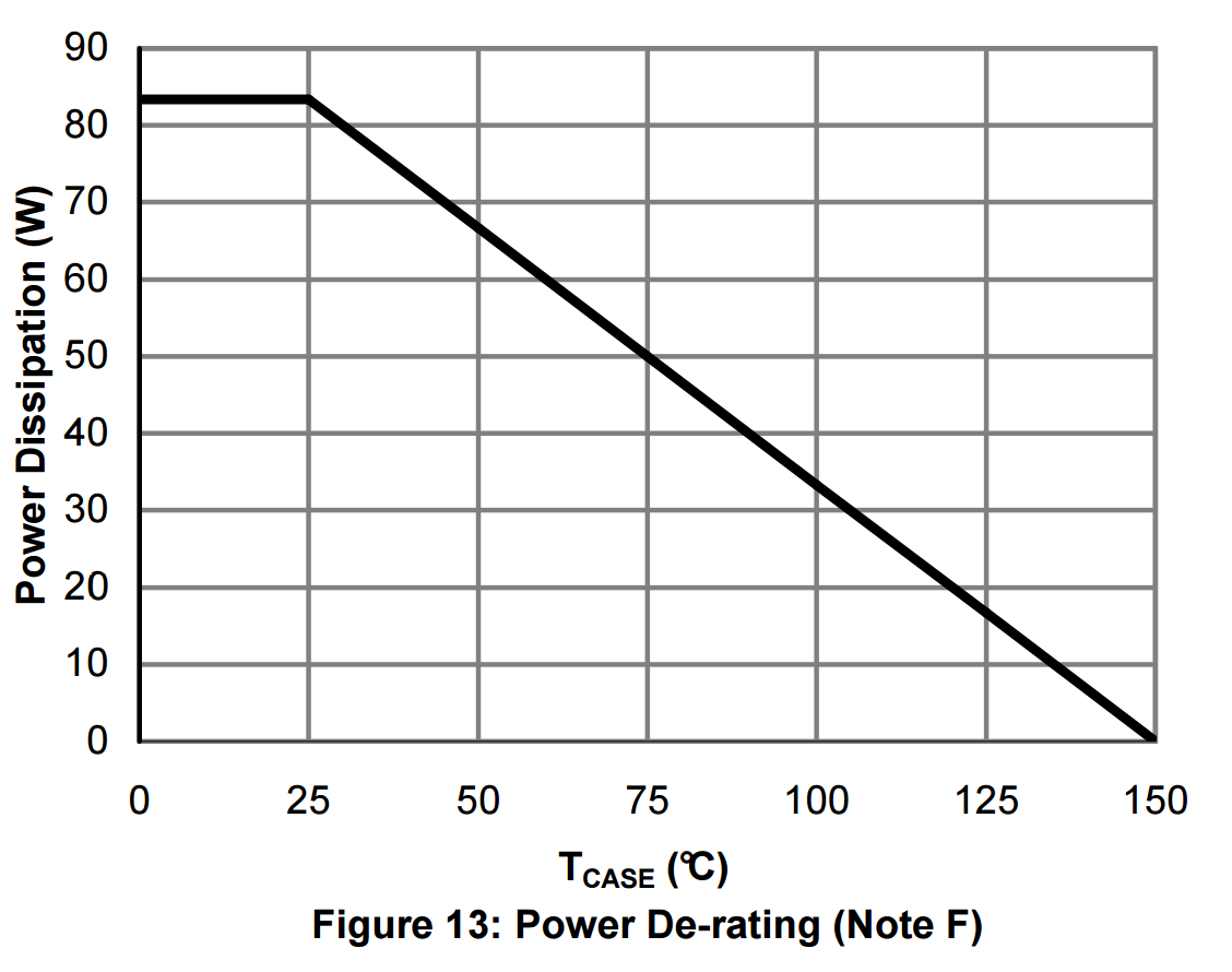 MOSFET thermal derating Electrical Engineering Stack Exchange