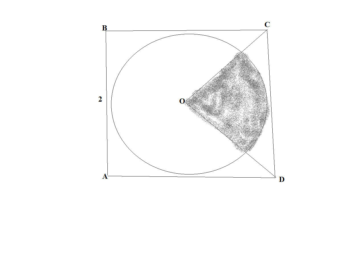 geometry How do I find the area of a circle inside a square