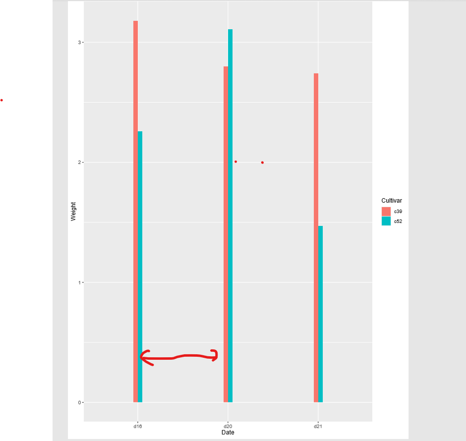 How can I change bar distance using R ggplot2? Stack Overflow
