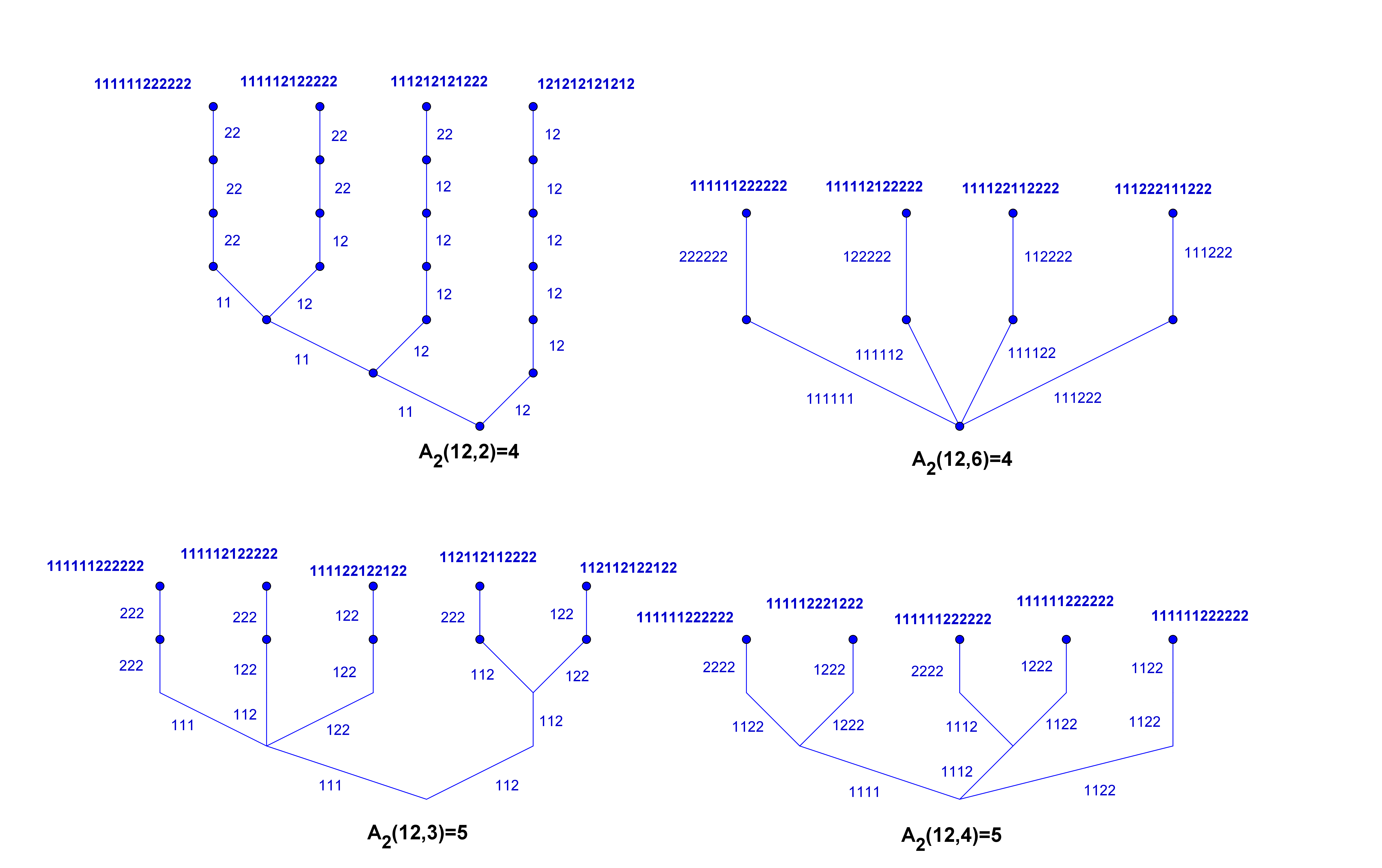 combinatorics Drawing balls from an urn or counting certain posets