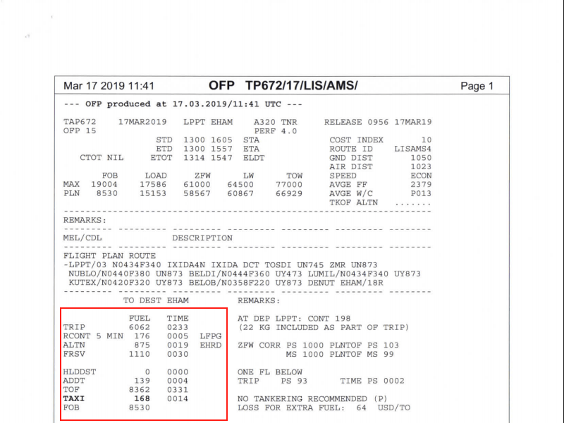 What Does The Abbreviation Ff Mean Telegraph