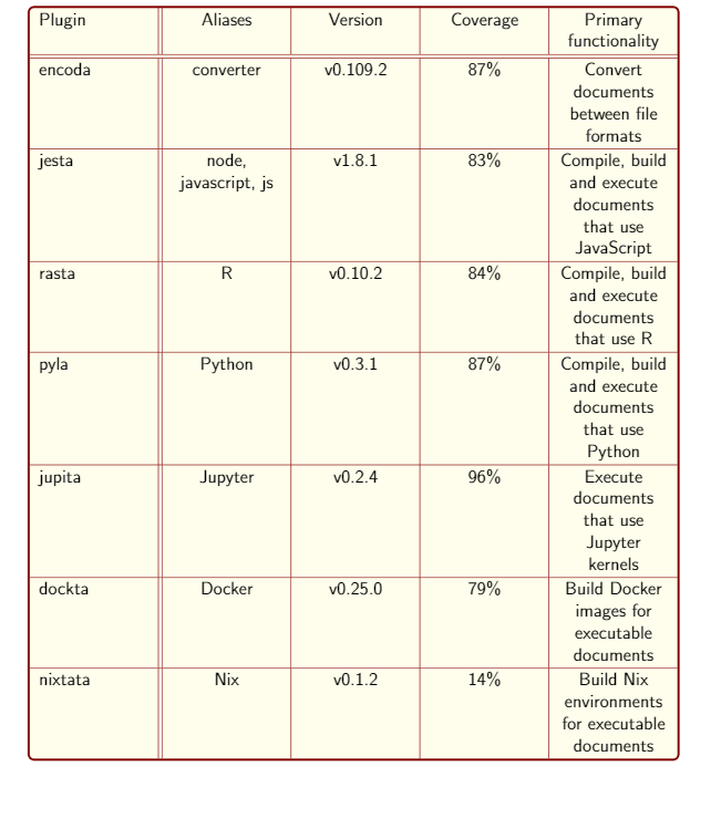 tables How to change the size of a column in latex TeX LaTeX