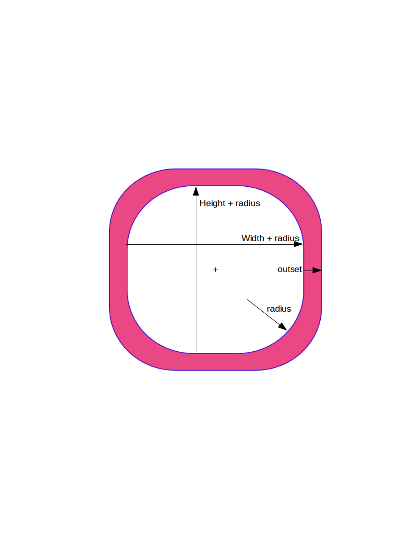 html 5 canvas geometry radius dimensions? Stack Overflow