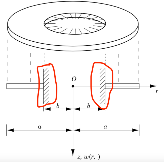 tikz styles Hatch direction TeX LaTeX Stack Exchange