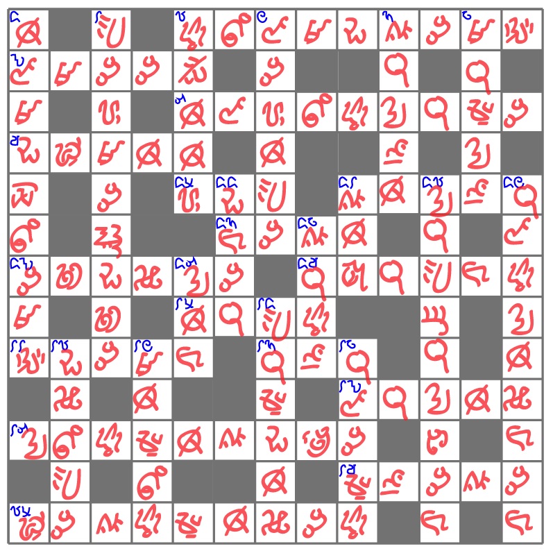 cipher Ernie and the Social Network Puzzling Stack Exchange