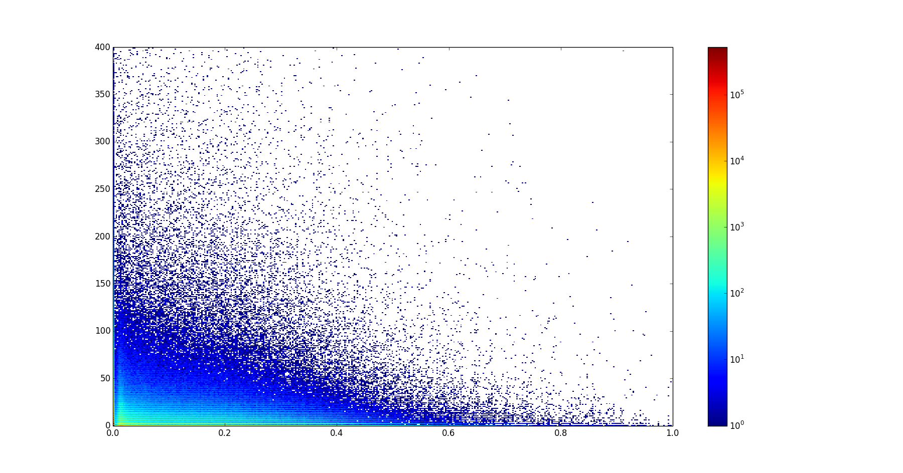 python Turn hist2d output into contours in matplotlib Stack Overflow