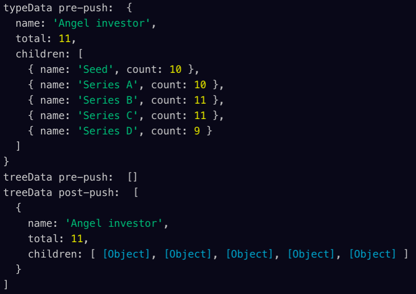 javascript When pushing an object with a nested array of objects into