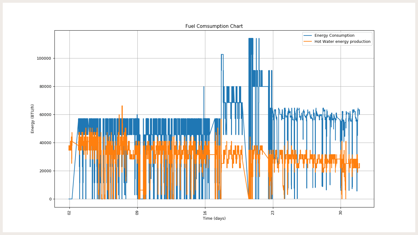python Smooth matplotlib plot with lot of data (PyQt5) Stack Overflow
