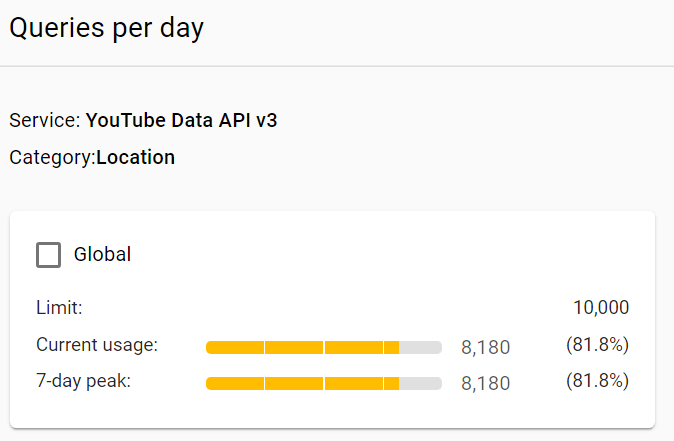 youtube How much quota cost does the LiveChatMessages.list method