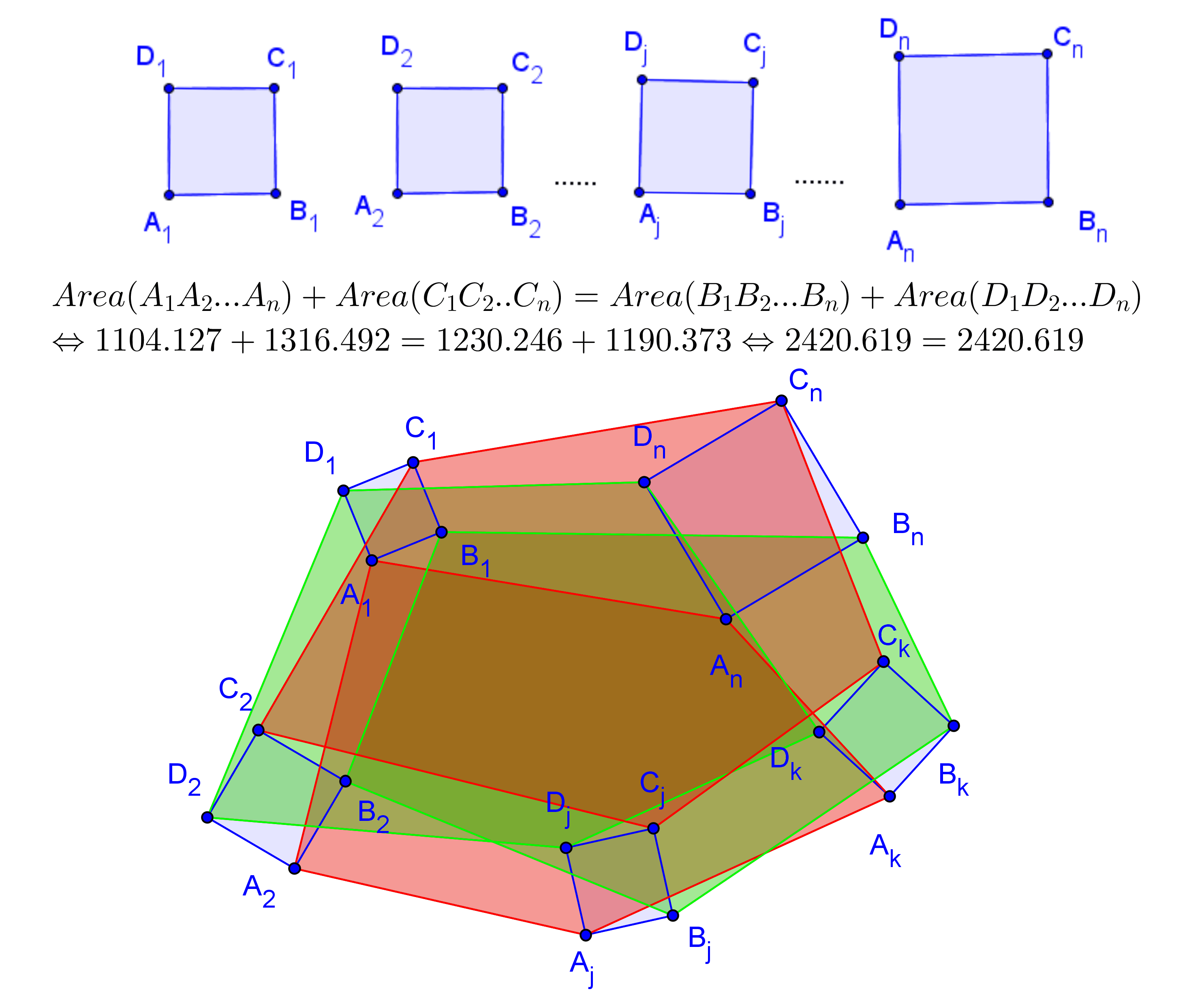 geometry Nsquares conjecture Mathematics Stack Exchange