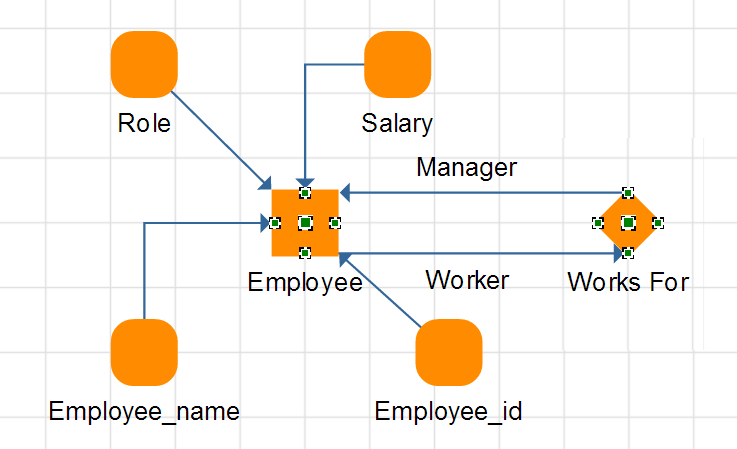 How can I display an ER Diagram with a self referencing relationship in