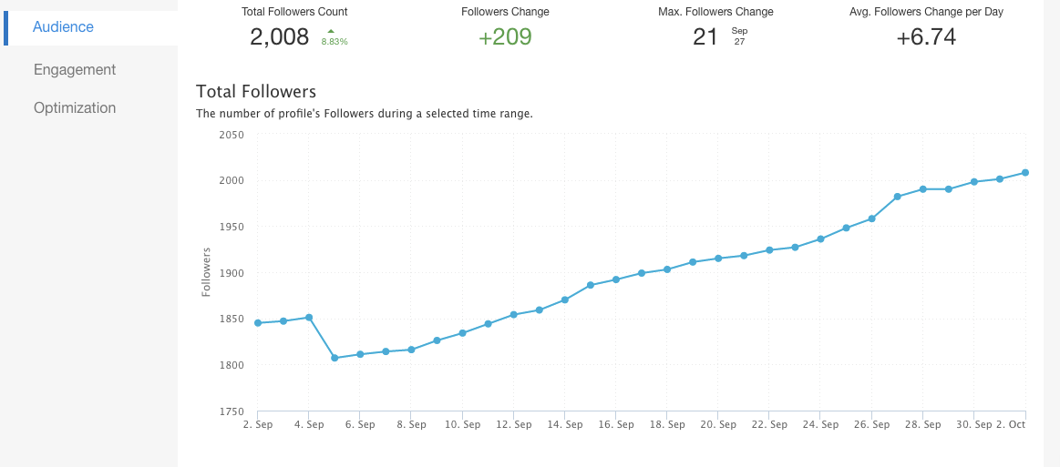 How many instagram followers do i have sellingpassa