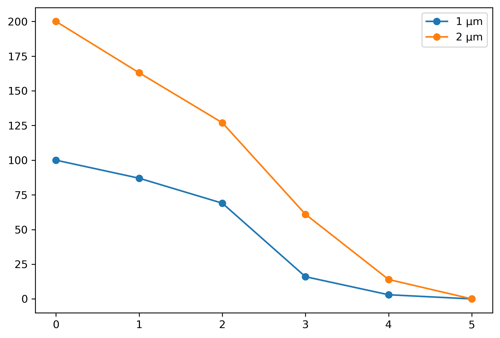 python shifting origin in matplotlib plotting Stack Overflow