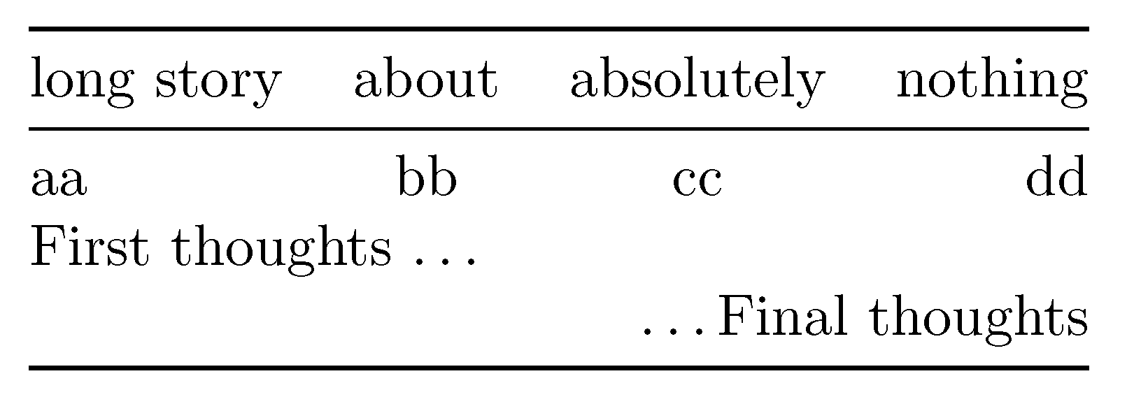 tables How to trim the length of \toprule? TeX LaTeX Stack Exchange