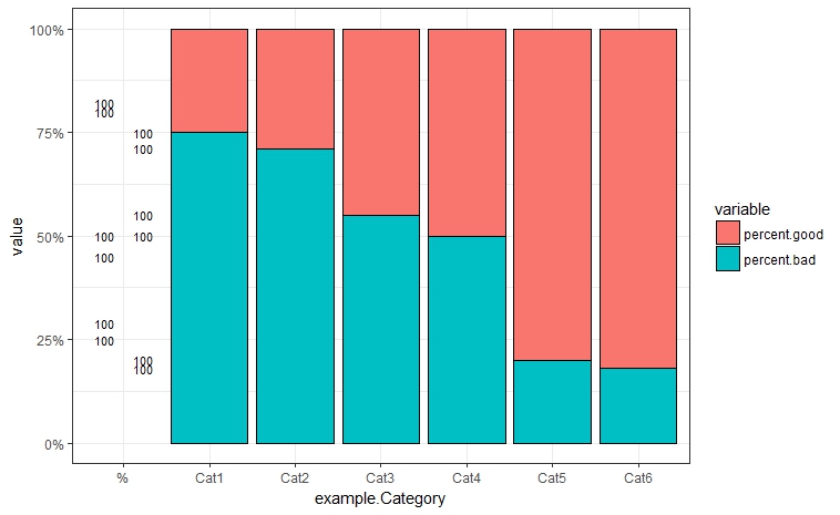 100 Percent Stacked Bar Chart Ggplot Free Table Bar Chart