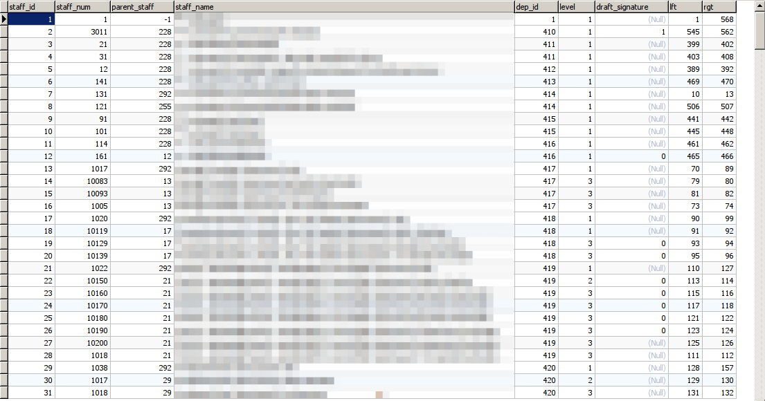 python Scrolled Text in Tkinter (scrollbar issue) with .grid