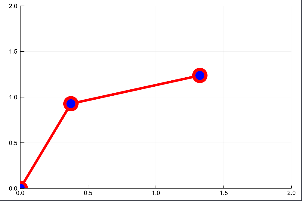 Visualzing the solution of a differential equation with an animation in