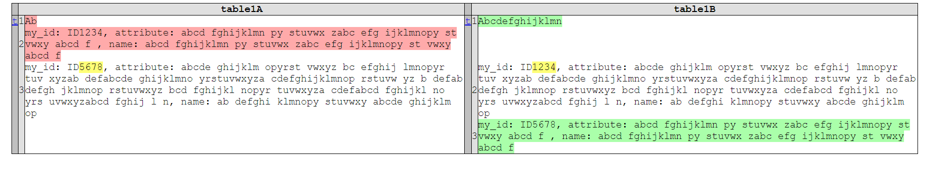 python difflib adding an additional html column when making tables using difflib.HtmlDiff