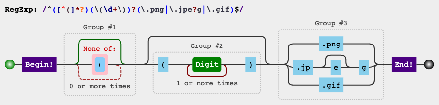 python RegEx for capturing beginning of file names whilst redacting