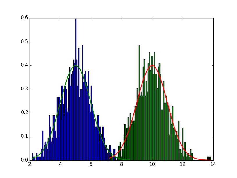 python Hide histogram plot Stack Overflow