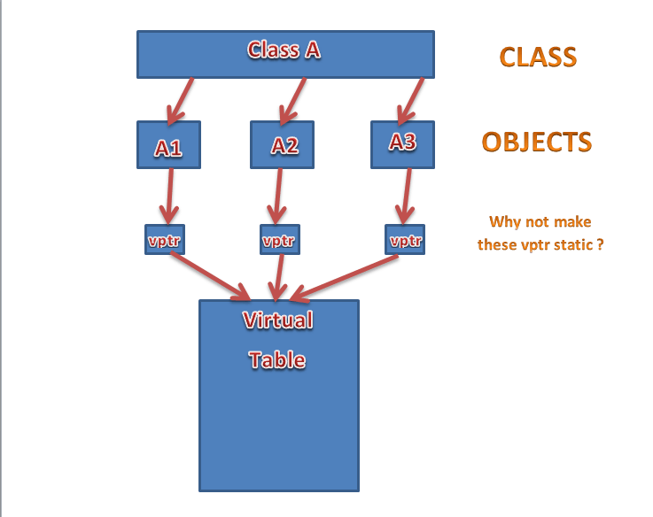 Classes And Objects In C++ A Simple Class C Net Program Example Build