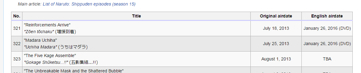 How many Naruto Shippuden dubbed episodes are there