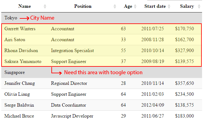 jquery DataTable Row Toggle Option Stack Overflow