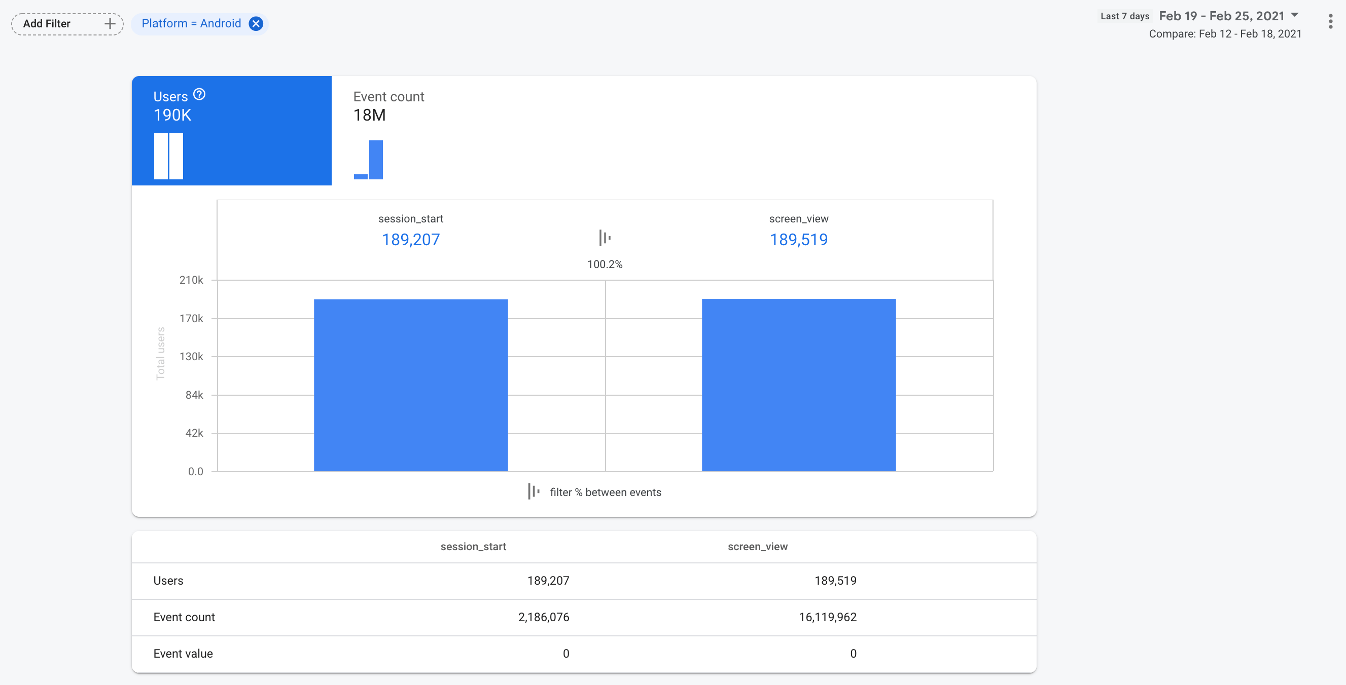 Firebase Analytics Funnel why no option to filter by event parameters