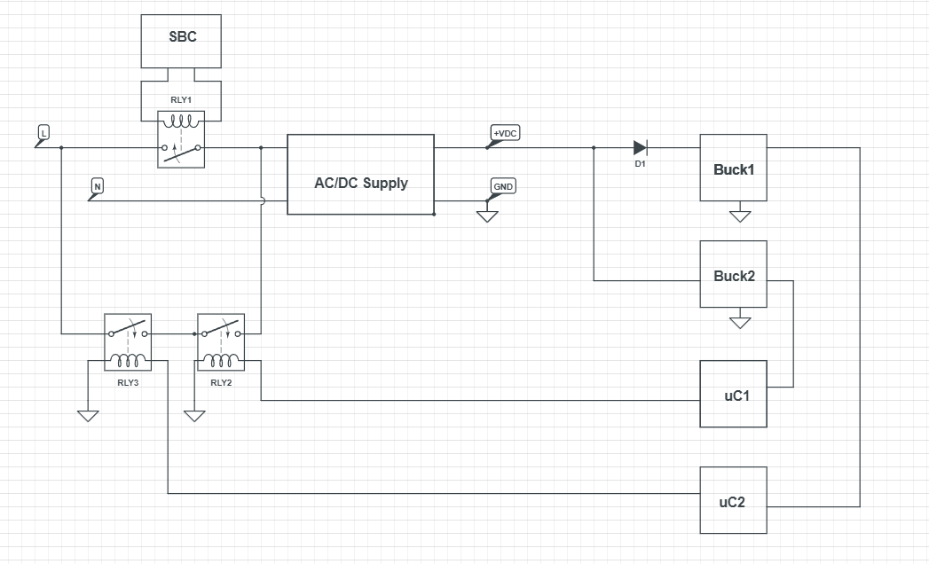 power supply Turn off PSU from circuit powered by the PSU