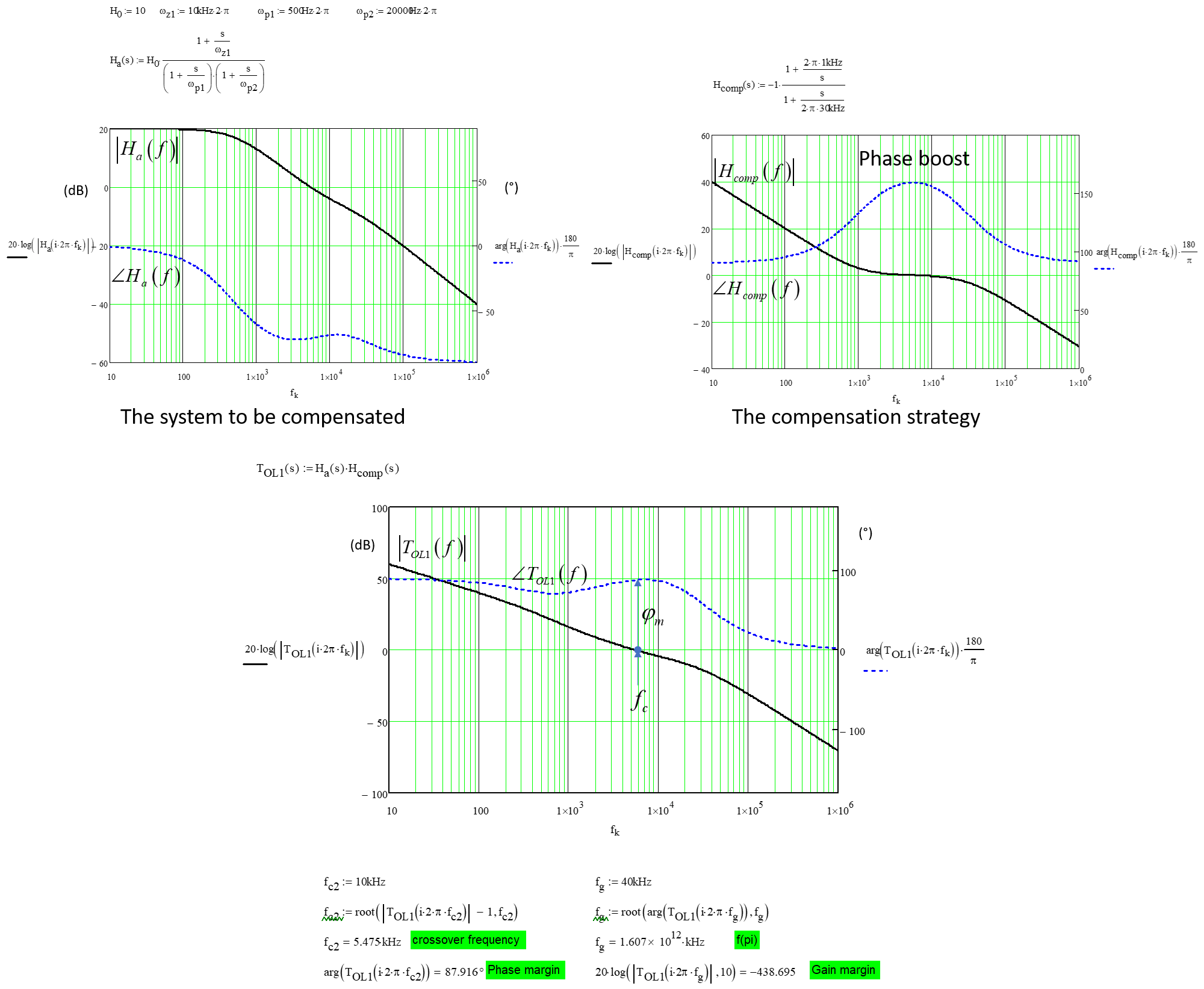 Effect of right half plane zero on bandwidth of control system