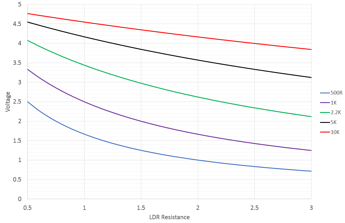 voltage What is the exact purpose of this 2.2kOhm resistor in the