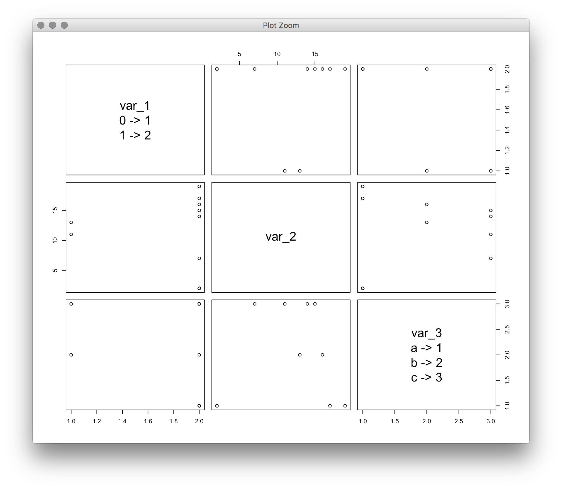 R plotting dataframe and keeping track of factor to number conversion