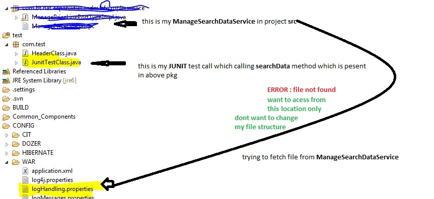 java How to get the file from another folder in project by calling