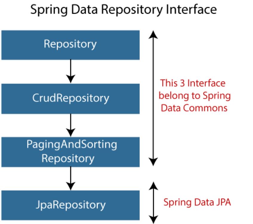 Flush Repository Java at Edward Chacon blog