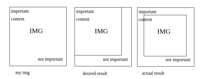 Image Resize Mode In React Native IMAGECROT