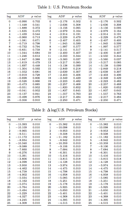 floats Latex How to fit 3 large double tables next to each other in