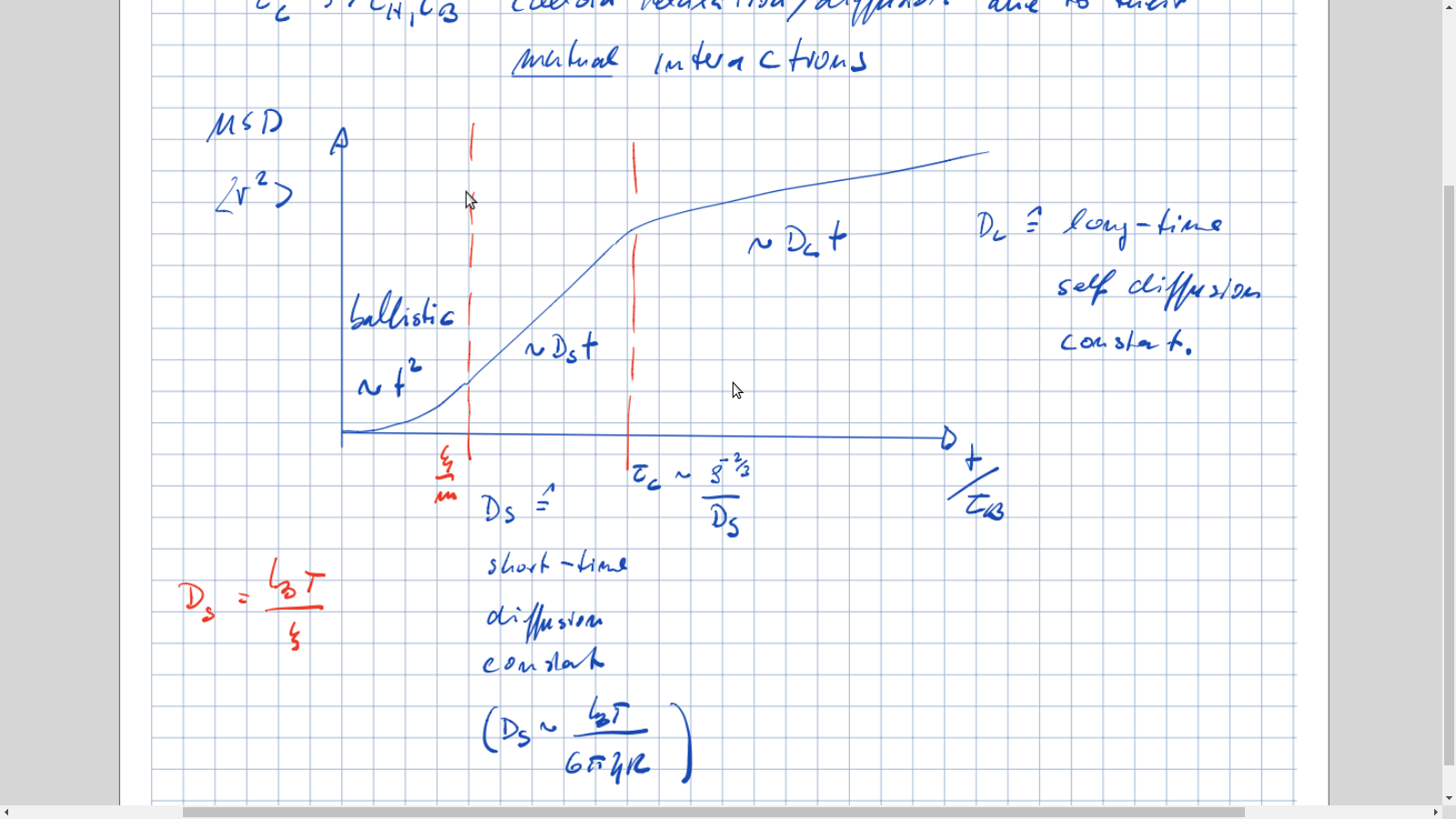 python Calculation of Mean Square Displacement for Brownian dynamics
