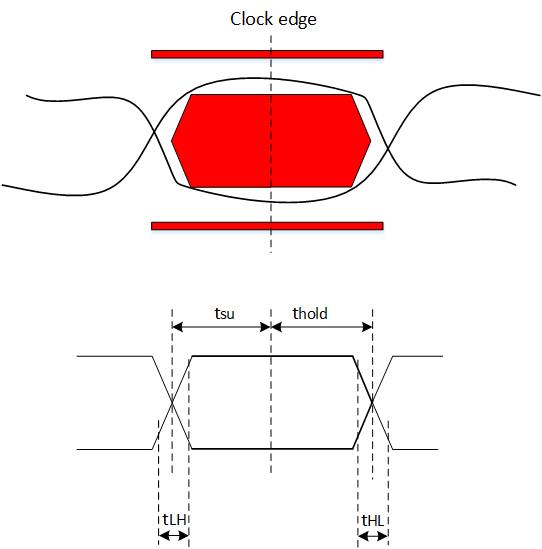 lvds Specification for Eye Mask Creation? Electrical Engineering