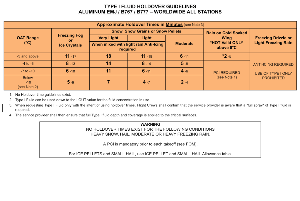ground operations Is there a source of deicing holdover time tables
