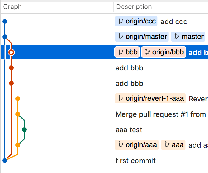 github Delete Git log or commit id after merging a branch Stack