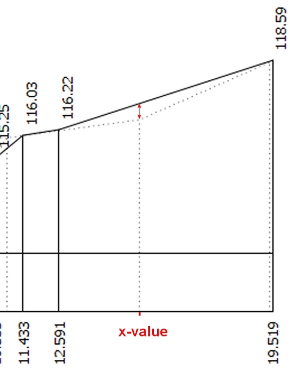 gnuplot calculate distance between lines Stack Overflow